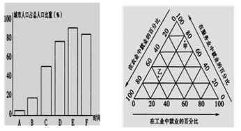 2008年我国部分省区人均产粮与人口数量分析