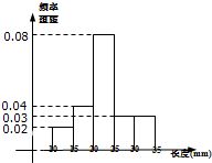 从自主招生数据看学生综合素养的均衡发展