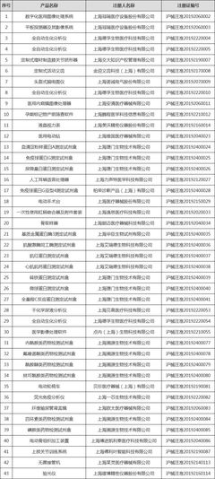 上海批准注册二类医疗器械产品115项