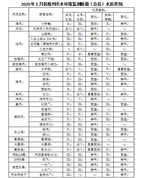 全椒县人民政府 聚焦Ⅱ类发展路径，激活县域新动能