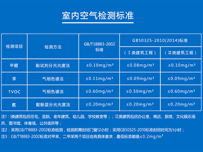 守护呼吸健康 苏州科莱环保，Ⅱ类甲醛检测的专业之选